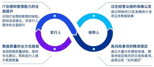 威观核查信息系统 构建高效信息交互服务新生态