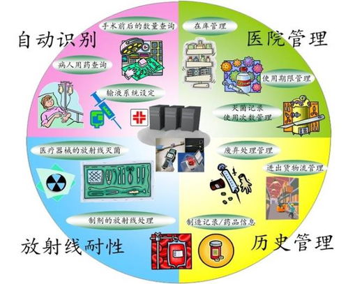 多快省，fram以领先特性解决应用瓶颈，促进产品创新与代理代办